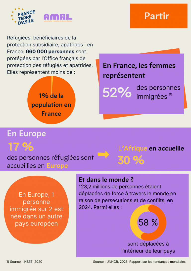 Immigration 768x1086